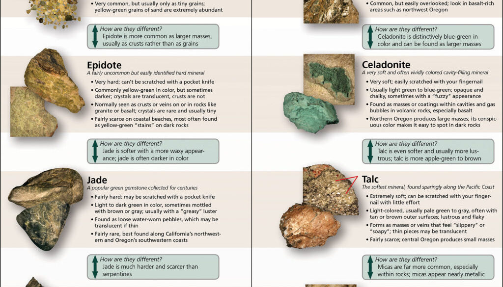 Rocks & Minerals of the Pacific Coast